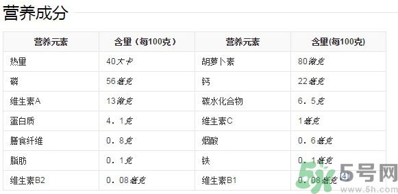 春筍和冬筍的區別有哪些?教你辨別春筍和冬筍