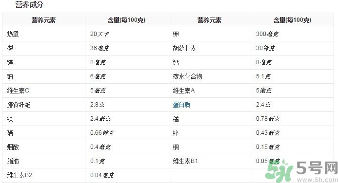 春筍和冬筍的區別有哪些?教你辨別春筍和冬筍