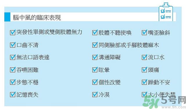腦中風主要表現