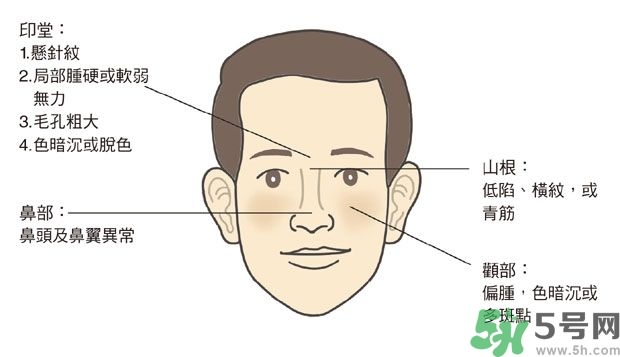 耳垂上有豎紋是怎么回事？山根有橫紋是什么病？