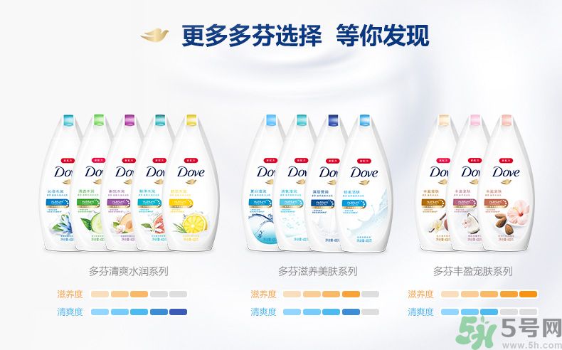 肥皂和沐浴露哪個好？肥皂和沐浴露的區別？