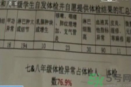常州學(xué)生為什么身體異常？常州學(xué)生身體有什么異常？
