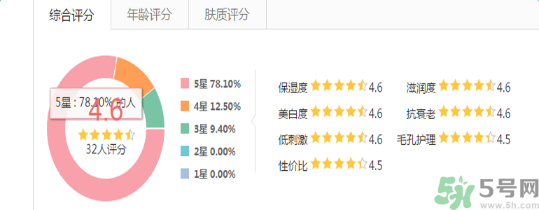 雅漾活泉恒潤保濕精華乳適合什么膚質(zhì)？敏感性膚質(zhì)可以用雅漾活泉恒潤保濕精華乳嗎？