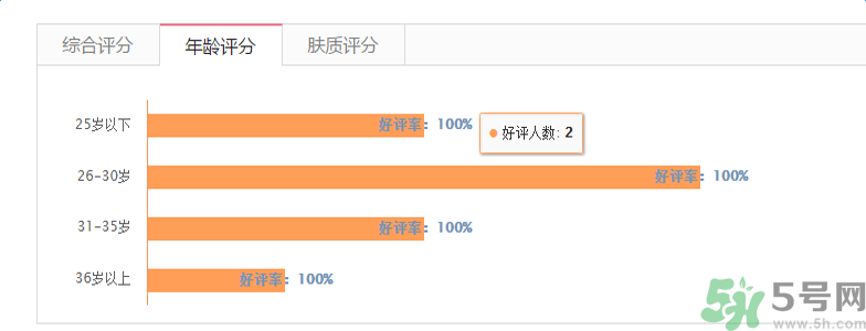 香奈兒珍珠光采遮瑕筆適合什么年齡？