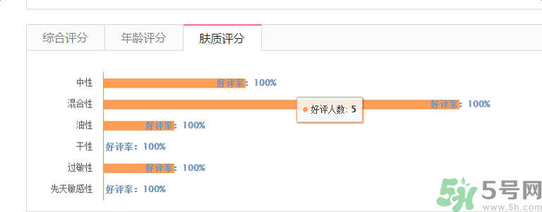 香奈兒珍珠光采防曬蜜粉適合什么膚質？敏感膚質可以用香奈兒珍珠光采防曬蜜粉嗎？