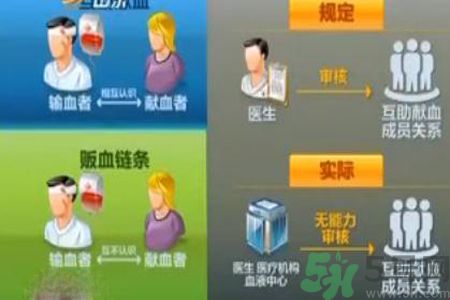蘇州血荒血販子要價翻數(shù)倍是怎么回事？血販子血液的來源是怎樣的？
