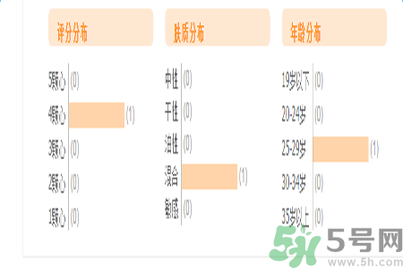 自然泉花語水妍保濕精華乳怎么樣？