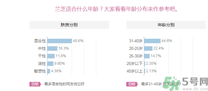 蘭芝臻白凈透修護精華露適合什么膚質？敏感膚質可以用蘭芝臻白凈透修護精華露嗎？