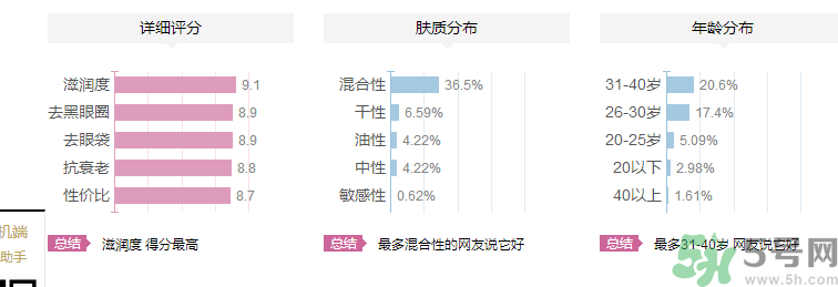 海鈺珍珠海藻眼霜好用嗎？海鈺珍珠海藻眼霜適合什么年齡的人用？