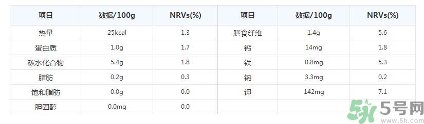 彩椒是轉(zhuǎn)基因的嗎？彩椒有什么營養(yǎng)價值？