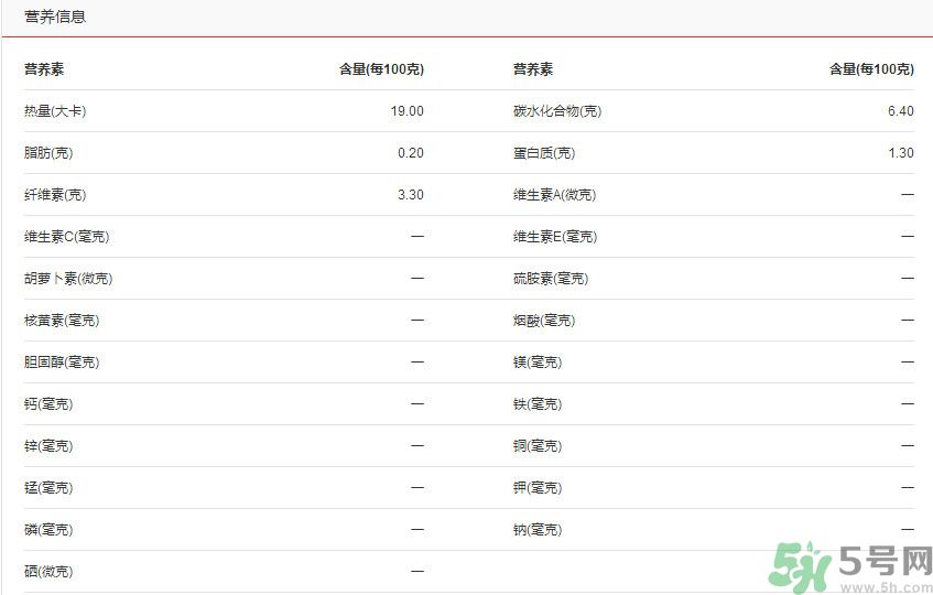 吃彩椒可以減肥嗎？吃彩椒有減肥作用嗎？