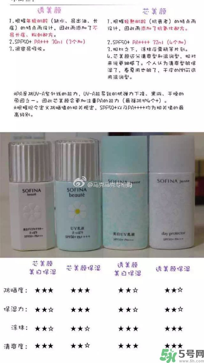 蘇菲娜sofina防曬霜哪款好用？sofina防曬白蕾絲藍蕾絲區別