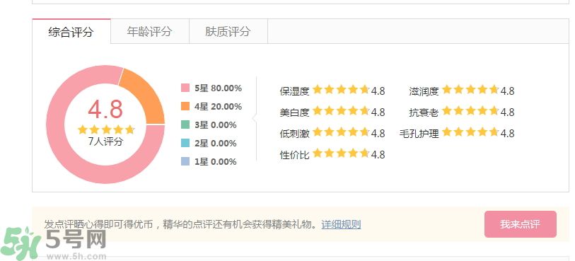 法國嬌蘭舒緩修護霜怎么樣？法國嬌蘭舒緩修護霜好用嗎？