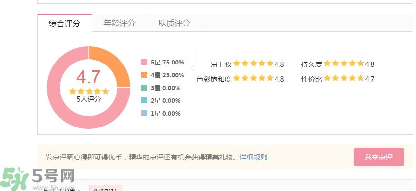法國嬌蘭流金潤唇蜜怎么樣？法國嬌蘭流金潤唇蜜好用嗎？