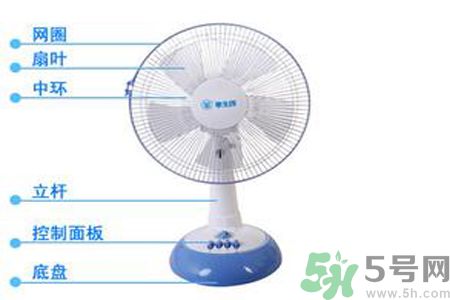吹電風扇頭痛是怎么回事？吹電風扇頭痛怎么辦？