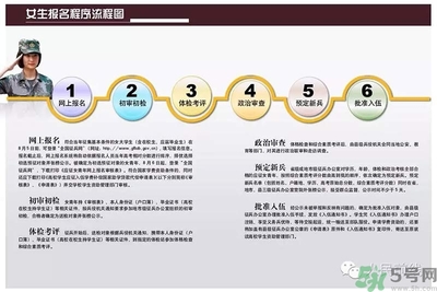 女生可以當兵嗎？女生當兵有什么要求？