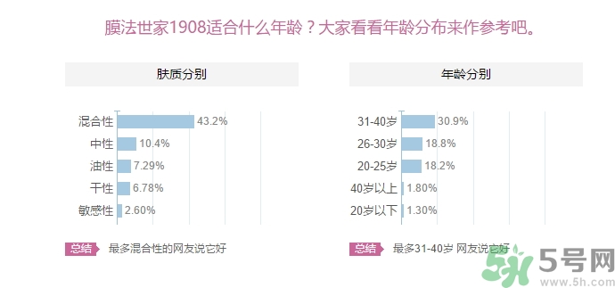 膜法世家適合什么年齡？膜法世家面膜適合年齡