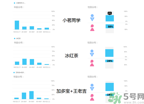 小茗同學哪個味道好喝？小茗同學什么口味好喝？