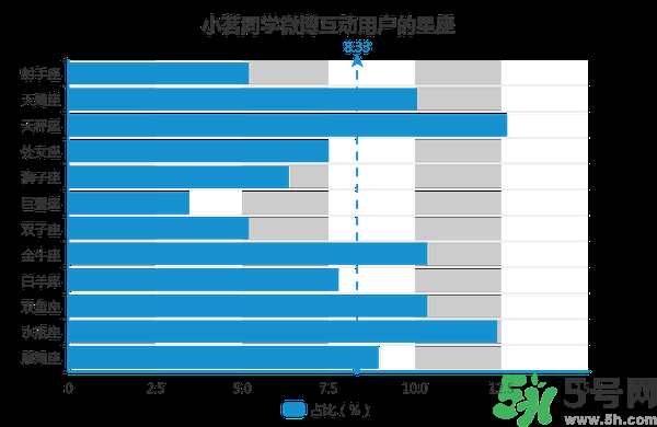 小茗同學哪個味道好喝？小茗同學什么口味好喝？
