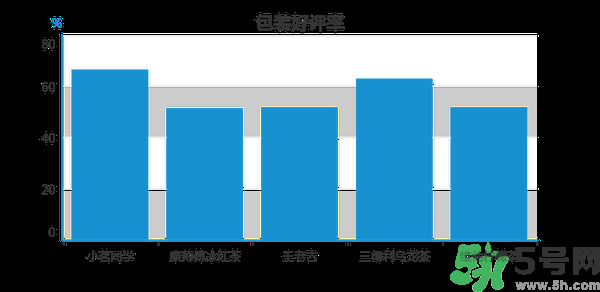 小茗同學哪個味道好喝？小茗同學什么口味好喝？