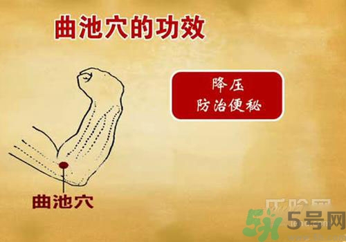 肩周炎艾灸有用嗎？肩周炎艾灸哪些部位？