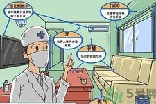 如何檢測甲醛超標？甲醛檢測方法有哪些？