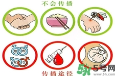 艾滋病會怎么傳播？艾滋病三種途徑會造成傳染