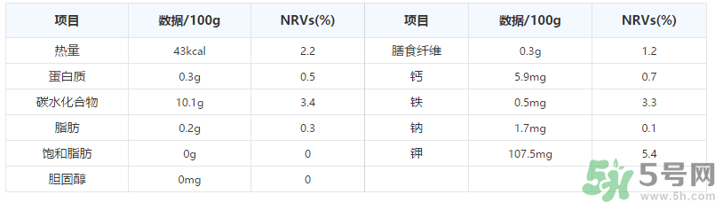 晚上吃葡萄好嗎?晚上吃葡萄好不好? 晚上吃葡萄好嗎?晚上吃葡萄好不好?
