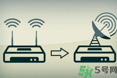 怎么增強家里wifi信號？如何使家里wifi信號增強一倍？