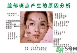 色斑會自己消失嗎？色斑遺傳嗎？