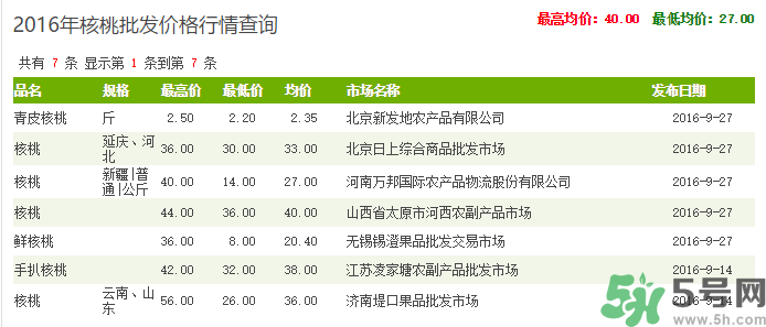 新鮮核桃多少錢一斤？青皮核桃多少錢一斤？