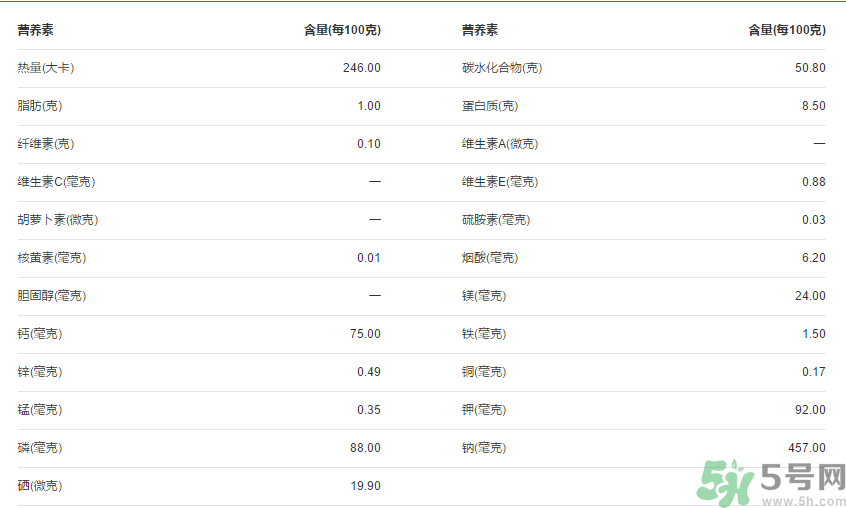 全麥面包的熱量？全麥面包的熱量高嗎？