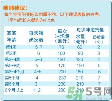 愛(ài)他美奶粉怎么沖？愛(ài)他美奶粉不溶解怎么回事？