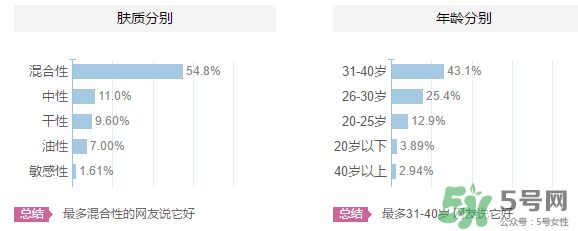 羽西適合什么年齡？羽西化妝品適合年齡
