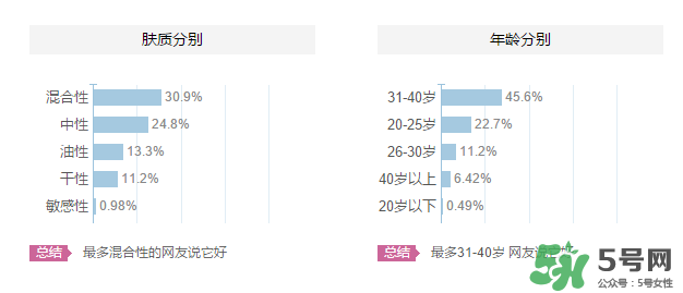 海洋傳說適合什么年齡？海洋傳說面膜適合什么膚質？