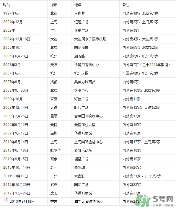 愛馬仕皮帶怎么辨別真假?愛馬仕皮帶真假鑒別 愛馬仕皮帶怎么辨別真假?愛馬仕皮帶真假鑒別