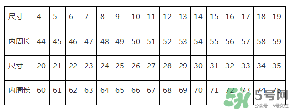周大福戒指怎么看尺寸？周大福戒指尺寸對照表
