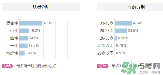 嬋真適合什么年齡？嬋真適合什么膚質？