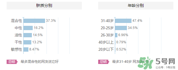 高絲適合什么年齡段？kose適合什么年齡？