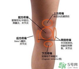 冬天膝蓋疼是怎么回事？冬天膝蓋疼怎么辦？