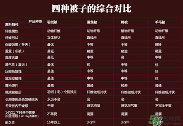 冬天蓋什么被子保暖又舒服？冬天蓋蠶絲被暖和嗎？