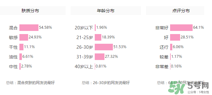紀梵希散粉色號怎么選？紀梵希散粉怎么選色號？