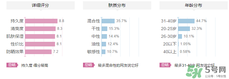 夢妝隔離霜多少錢？夢妝隔離霜專柜價(jià)