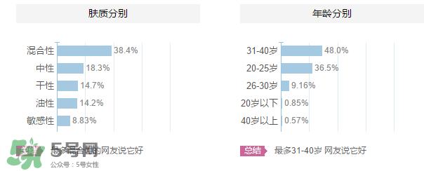 ZA姬芮適合什么年齡？ZA姬芮適合什么膚質(zhì)？
