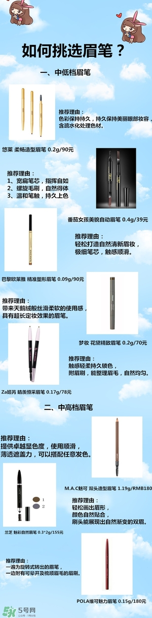 防水眉筆哪個牌子好？防水眉筆品牌排行榜