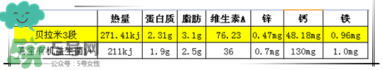 貝拉米有機奶粉怎么樣？貝拉米有機奶粉的好處