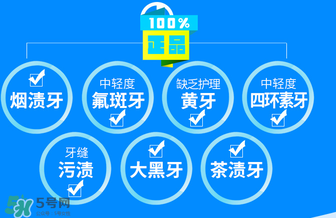 唯愛美牙儀有副作用嗎？唯愛冷光美牙儀對牙齒有傷害嗎？