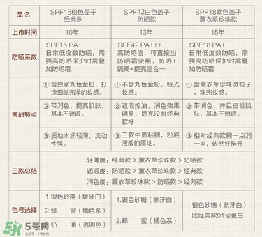 paul joe搪瓷隔離霜怎么樣？搪瓷隔離色號(hào)試色