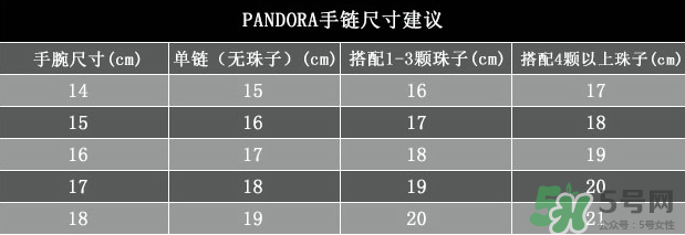 潘多拉手鐲一般多少錢？潘多拉手鐲什么材質？