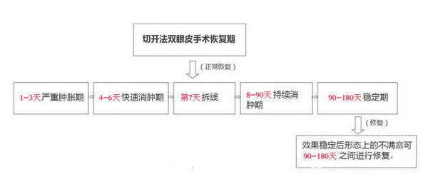 定點雙眼皮怎么做？定點雙眼皮需要拆線嗎？
